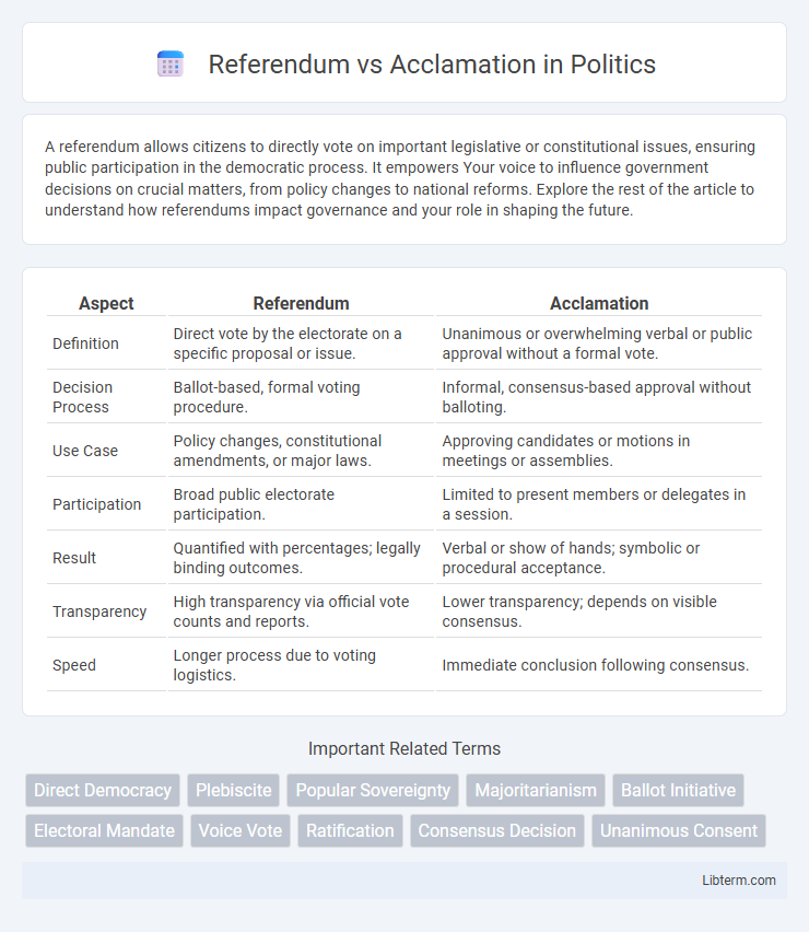 Acclamation vs Referendum in Politics - What is The Difference?