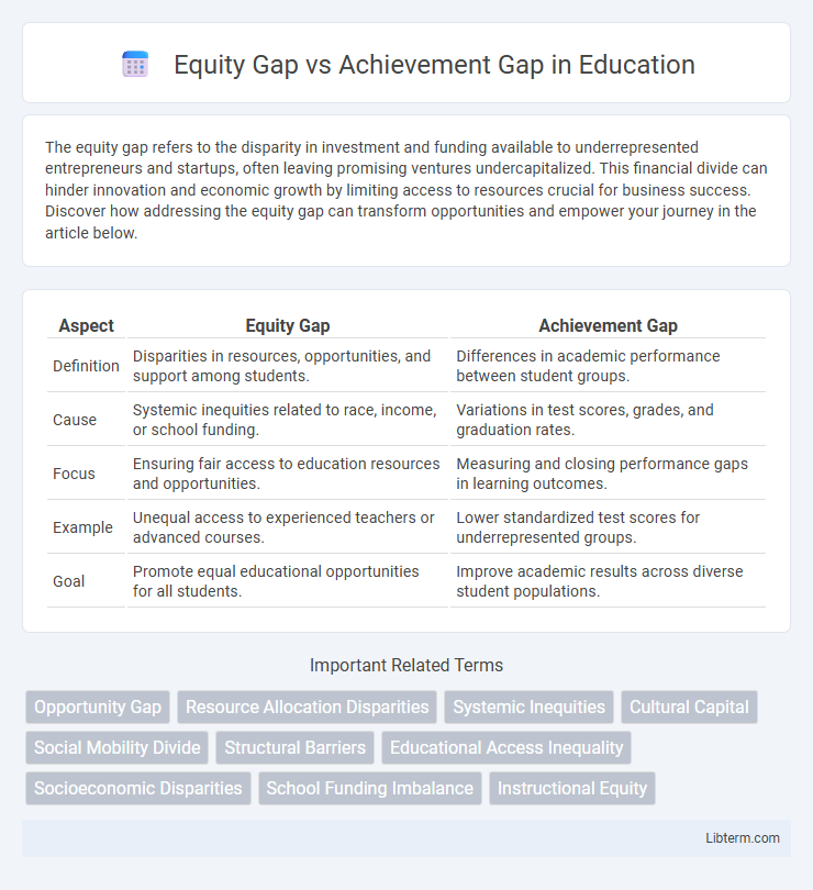 Achievement Gap vs Equity Gap in Education - What is The Difference?