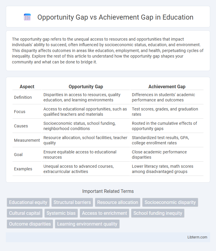 Achievement Gap vs Opportunity Gap in Education - What is The Difference?