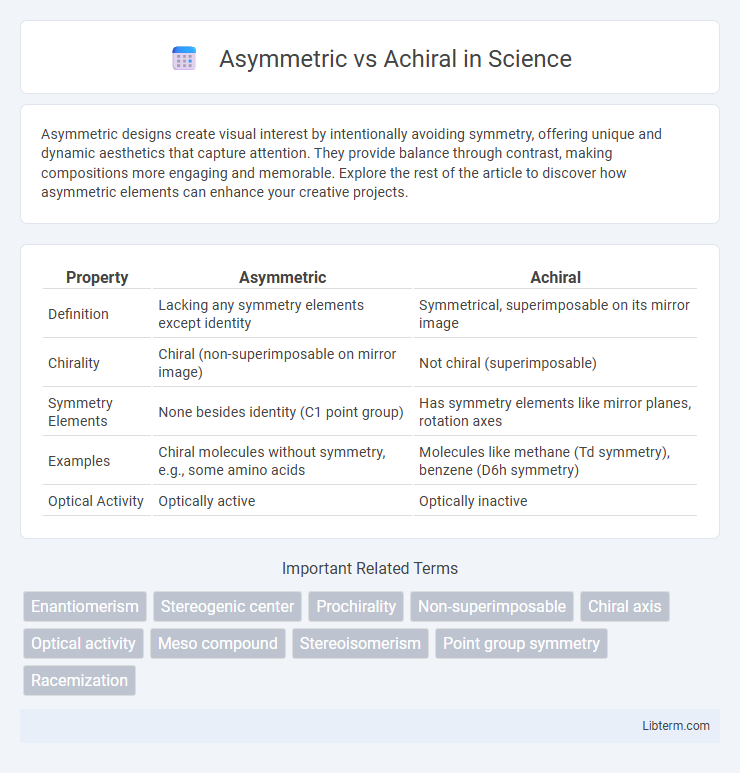 Achiral vs Asymmetric in Science - What is The Difference?