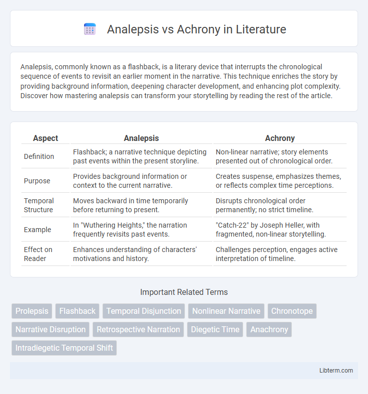 Achrony vs Analepsis in Literature - What is The Difference?