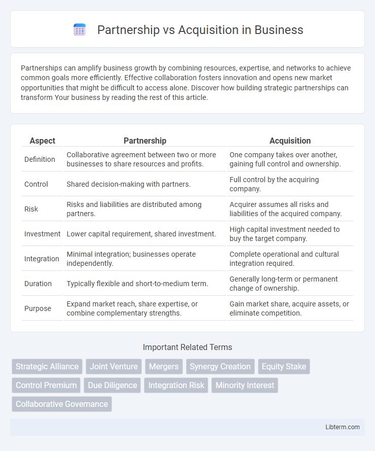 Acquisition vs Partnership in Business - What is The Difference?