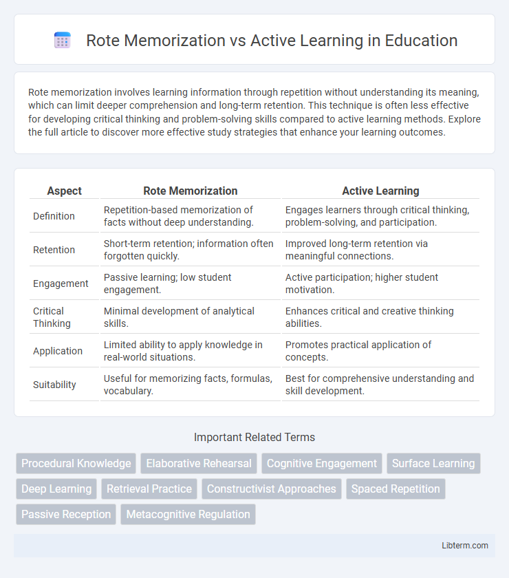 Active Learning vs Rote Memorization in Education - What is The Difference?