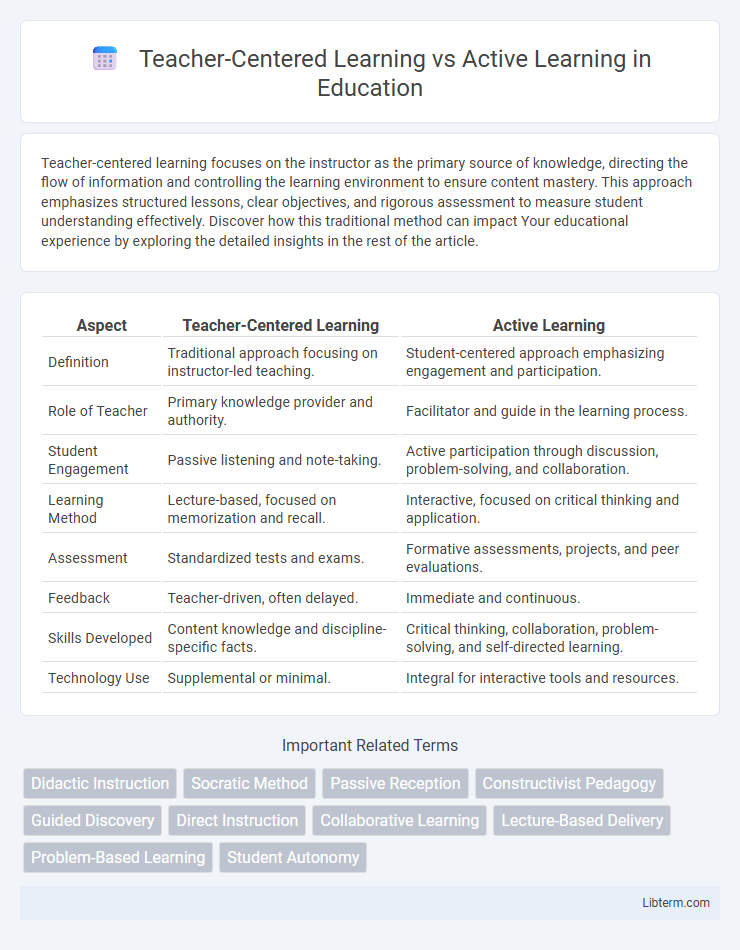 Active Learning vs Teacher-Centered Learning in Education - What is The Difference?