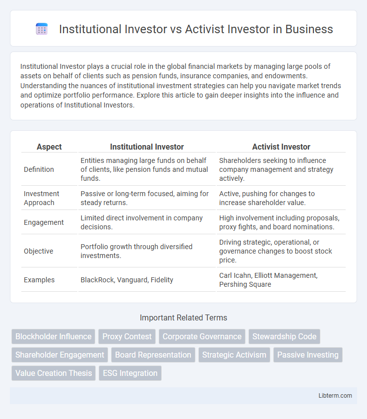 Activist Investor vs Institutional Investor in Business - What is The Difference?