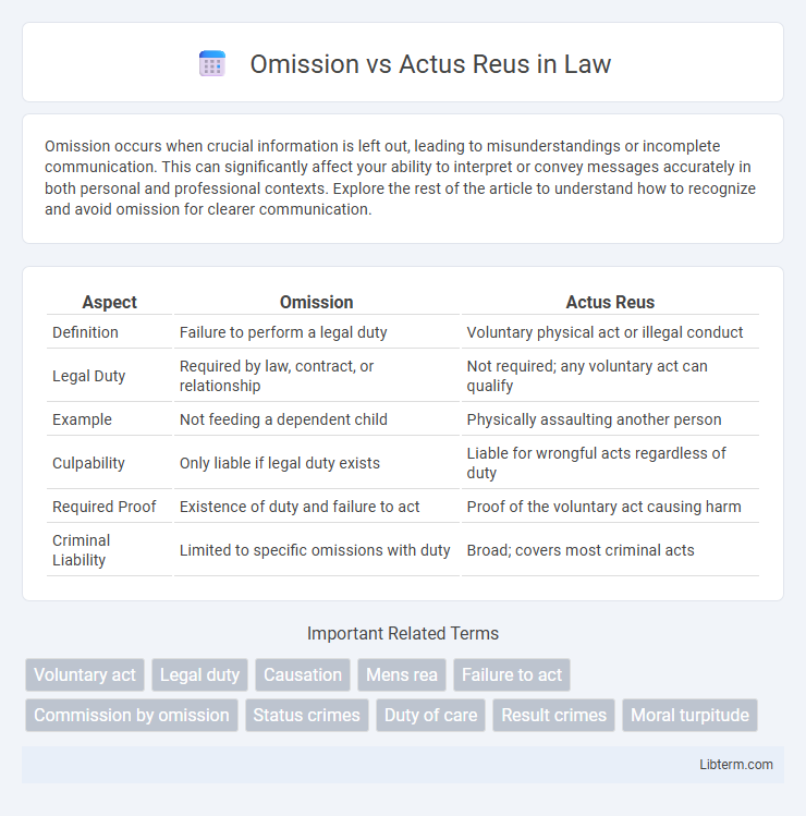 Actus Reus vs Omission in Law - What is The Difference?