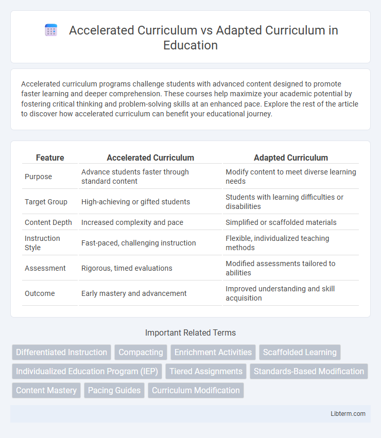 Adapted Curriculum vs Accelerated Curriculum in Education - What is The Difference?