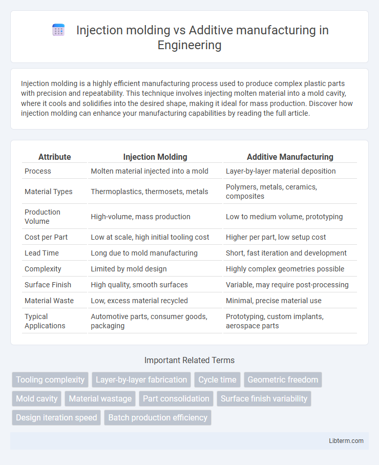 Additive manufacturing vs Injection molding in Engineering - What is The Difference?