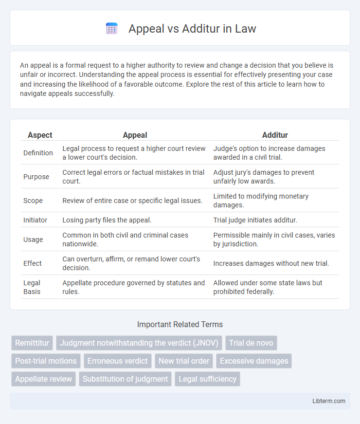 Additur vs Appeal in Law - What is The Difference?