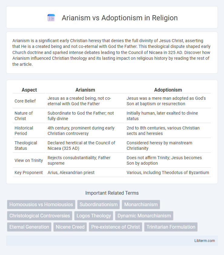 Adoptionism vs Arianism in Religion - What is The Difference?