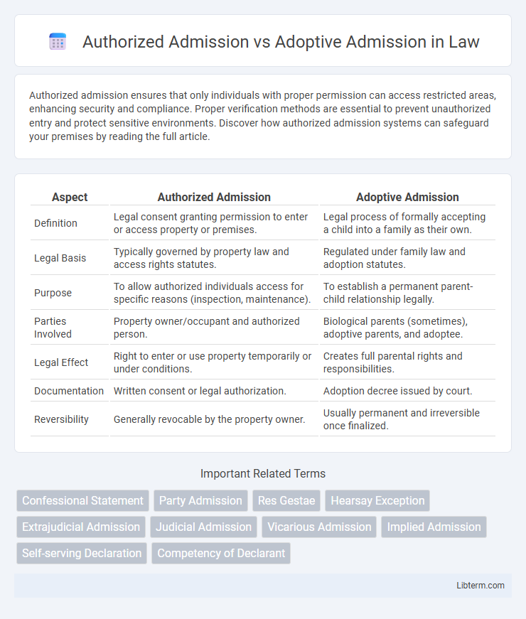 Adoptive Admission vs Authorized Admission in Law - What is The Difference?