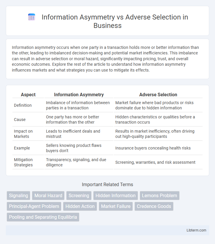 Adverse Selection vs Information Asymmetry in Business - What is The Difference?