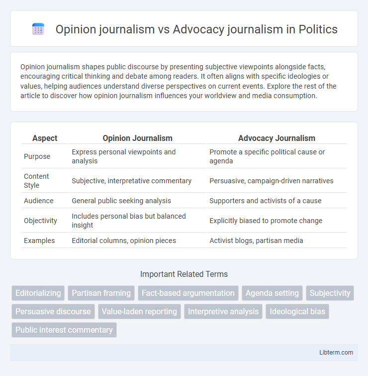 Advocacy journalism vs Opinion journalism in Politics - What is The Difference?