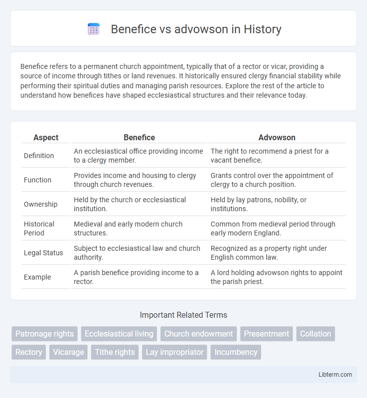 advowson vs Benefice in History - What is The Difference?