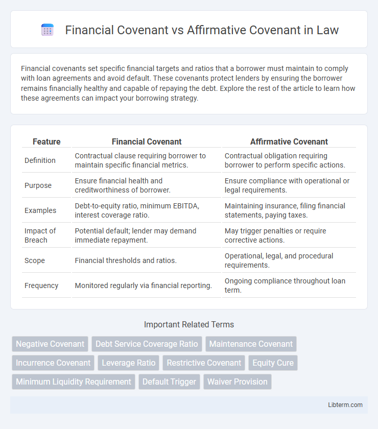 Affirmative Covenant vs Financial Covenant in Law - What is The Difference?