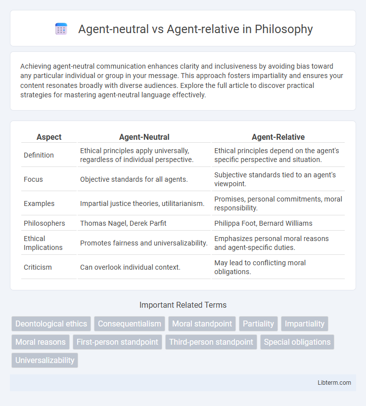 Agent-relative vs Agent-neutral in Philosophy - What is The Difference?
