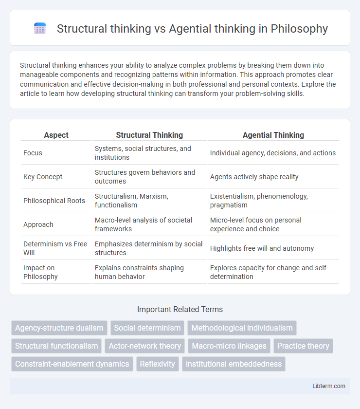 Agential thinking vs Structural thinking in Philosophy - What is The Difference?