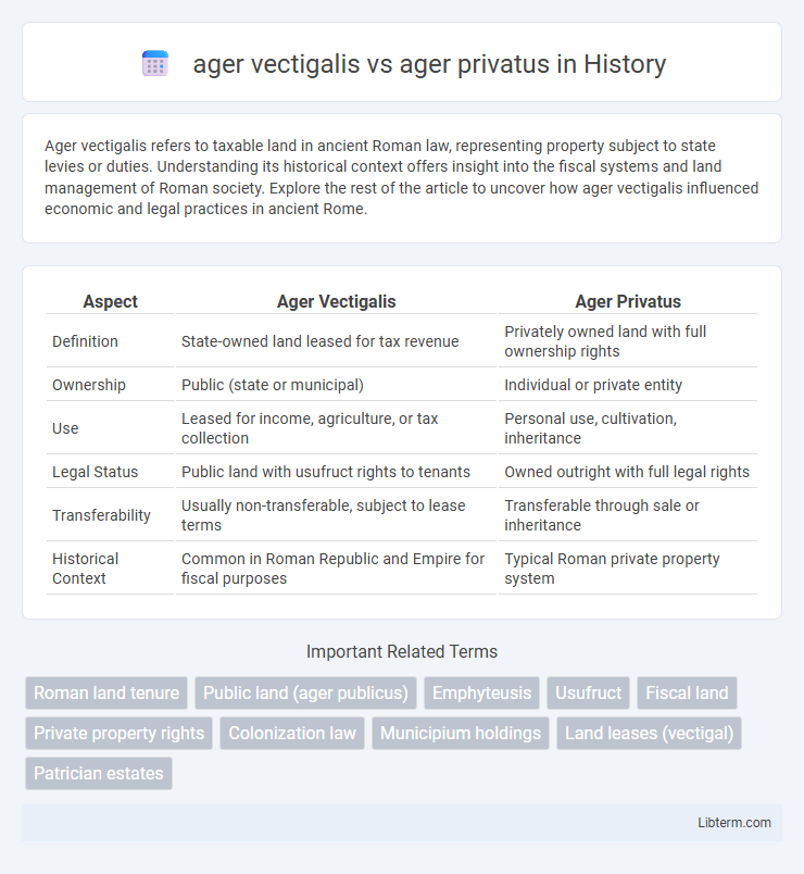ager privatus vs ager vectigalis in History - What is The Difference?