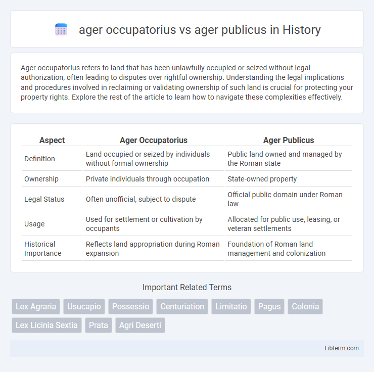 ager publicus vs ager occupatorius in History - What is The Difference?