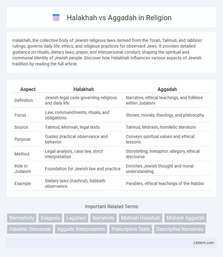 Aggadah vs Halakhah in Religion - What is The Difference?