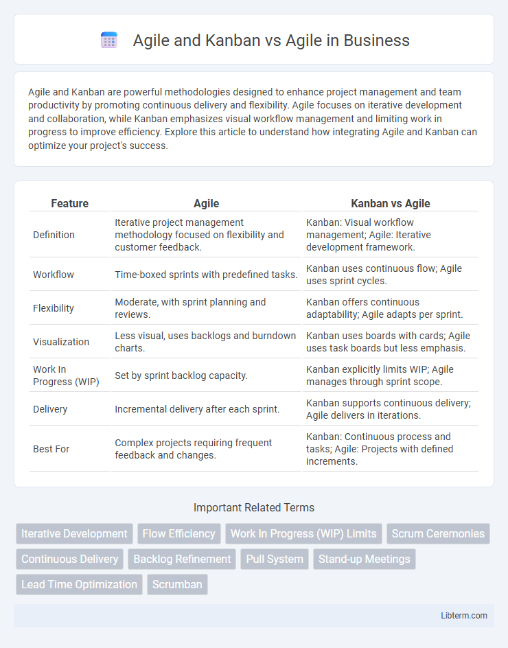 Agile vs Agile and Kanban in Business - What is The Difference?