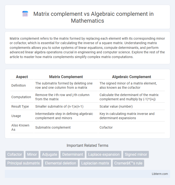 Algebraic complement vs Matrix complement in Mathematics - What is The Difference?
