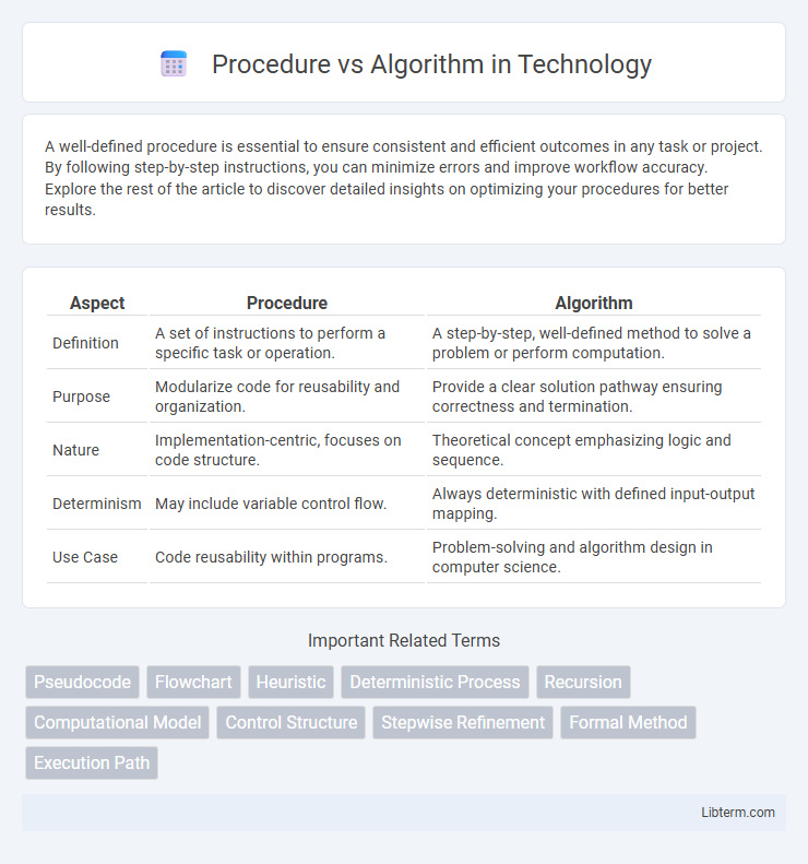 Algorithm vs Procedure in Technology - What is The Difference?