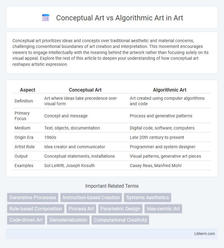 Algorithmic Art vs Conceptual Art in Art - What is The Difference?