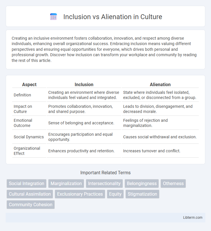 Alienation vs Inclusion in Culture - What is The Difference?