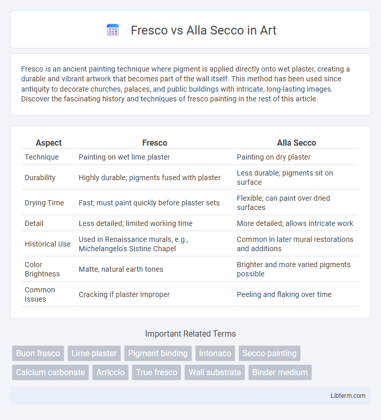 Alla Secco vs Fresco in Art - What is The Difference?