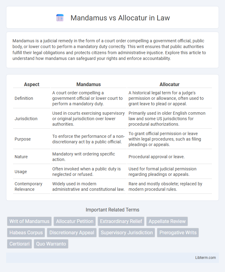 Allocatur vs Mandamus in Law - What is The Difference?