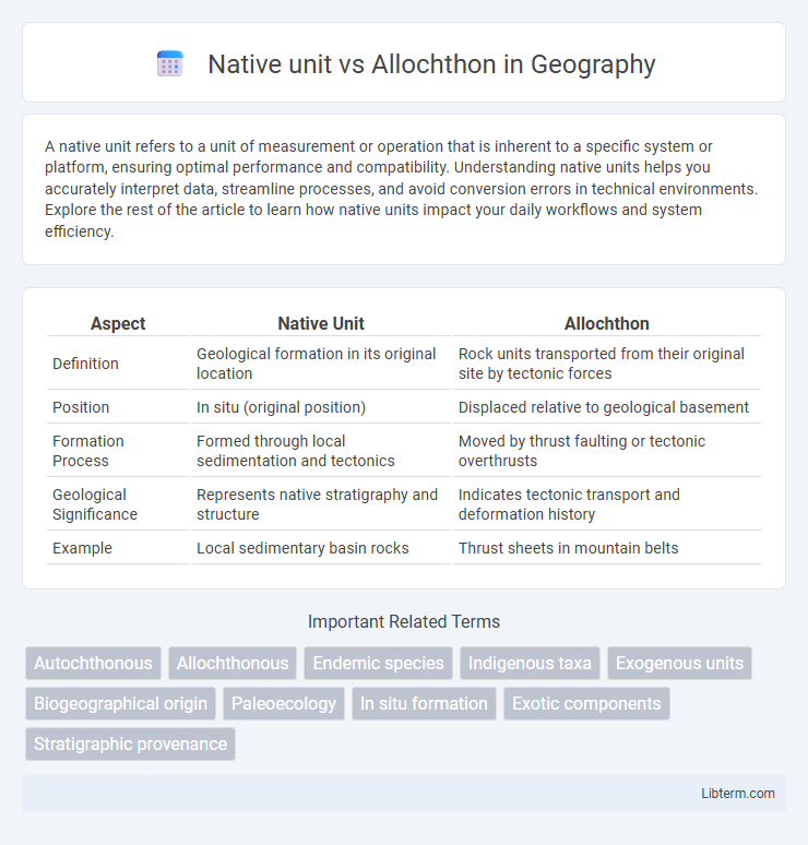 Allochthon vs Native unit in Geography - What is The Difference?