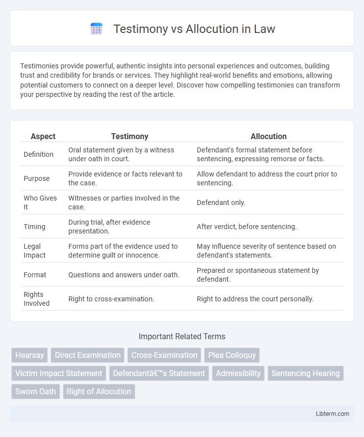 Allocution vs Testimony in Law - What is The Difference?