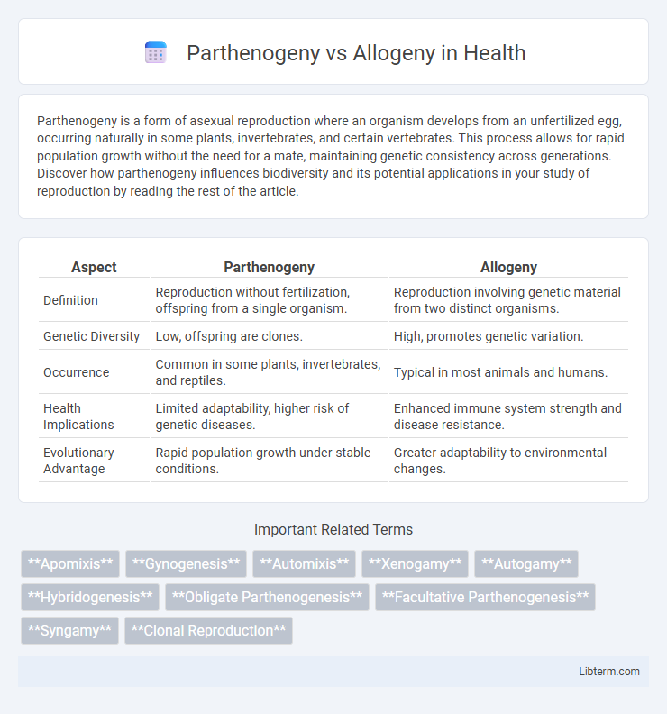 Allogeny vs Parthenogeny in Health - What is The Difference?