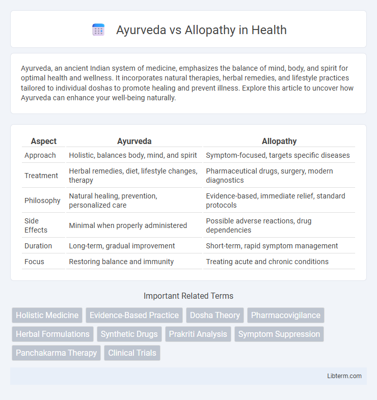 Allopathy vs Ayurveda in Health - What is The Difference?
