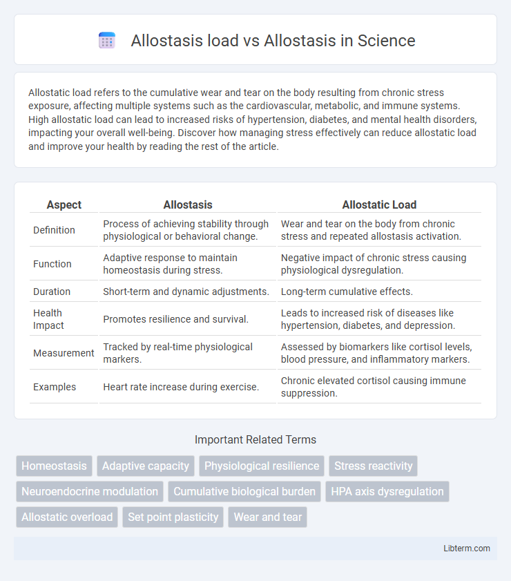 Allostasis vs Allostasis load in Science - What is The Difference?
