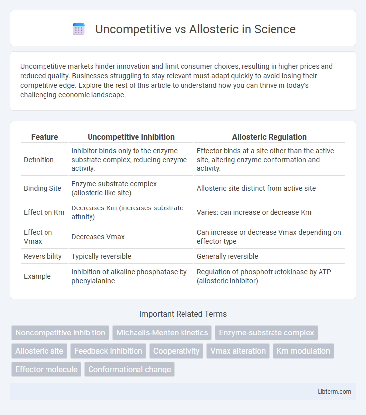 Allosteric vs Uncompetitive in Science - What is The Difference?