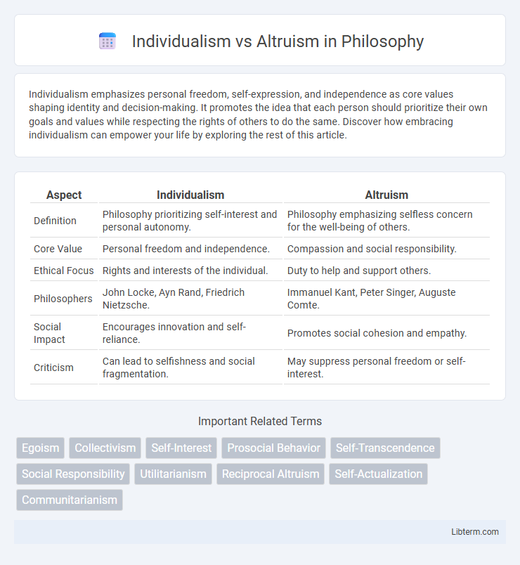 Altruism vs Individualism in Philosophy - What is The Difference?