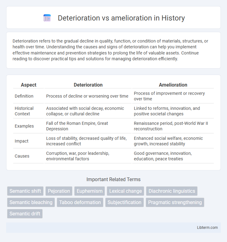 amelioration vs Deterioration in History - What is The Difference?