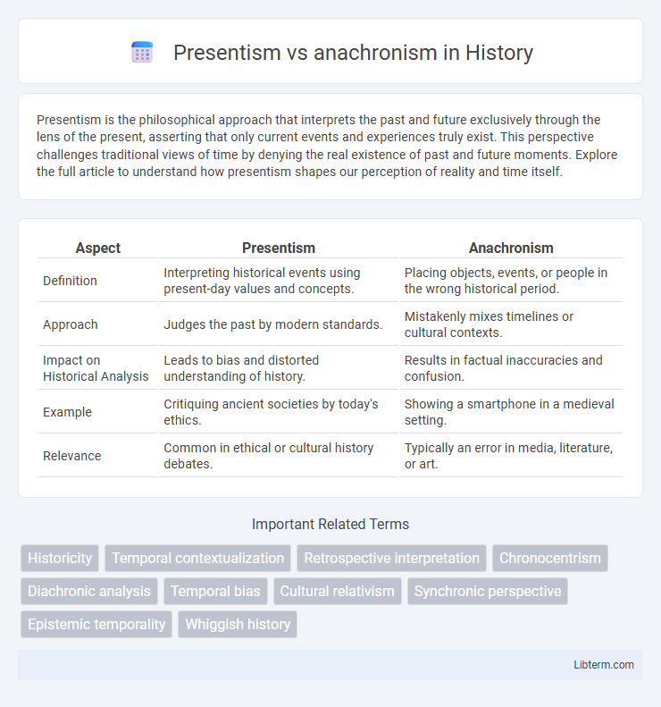 anachronism vs Presentism in History - What is The Difference?