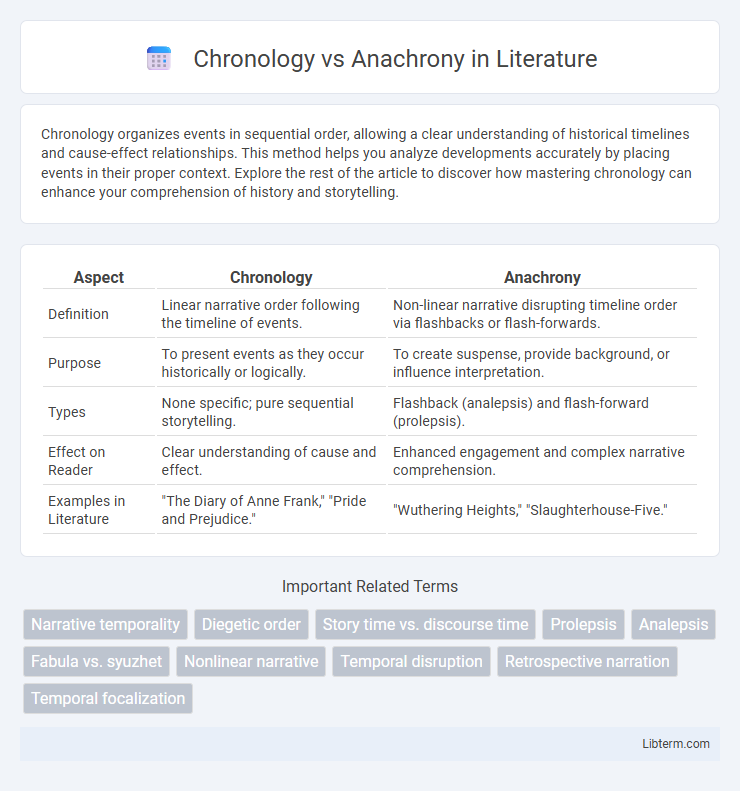 Anachrony vs Chronology in Literature - What is The Difference?