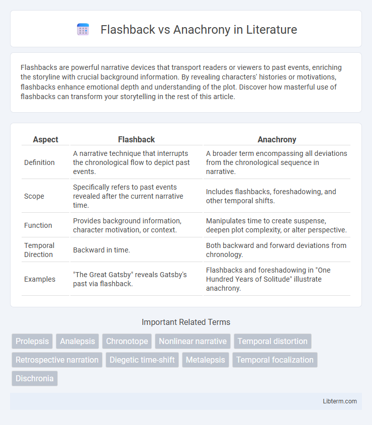 Anachrony vs Flashback in Literature - What is The Difference?