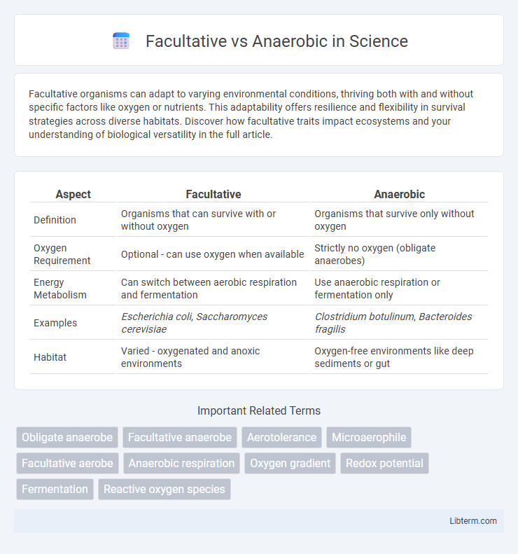 Anaerobic vs Facultative in Science - What is The Difference?