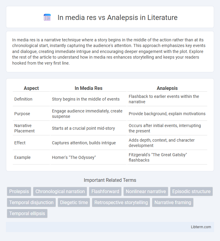 Analepsis vs In media res in Literature - What is The Difference?