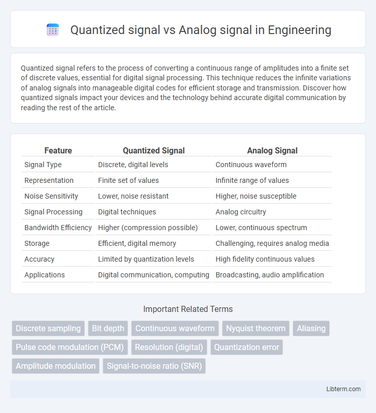 Analog signal vs Quantized signal in Engineering - What is The Difference?