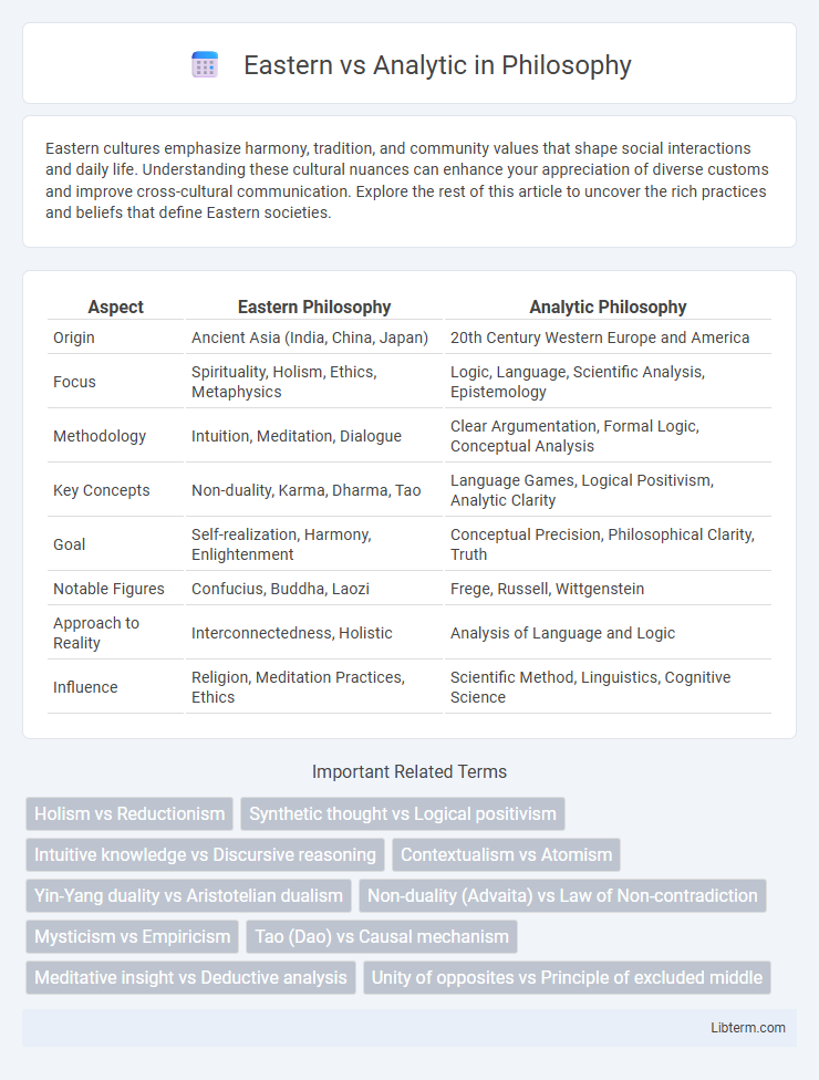 Analytic vs Eastern in Philosophy - What is The Difference?