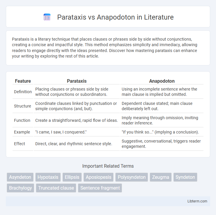 Anapodoton vs Parataxis in Literature - What is The Difference?