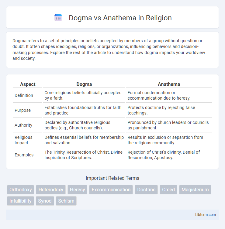 Anathema vs Dogma in Religion - What is The Difference?