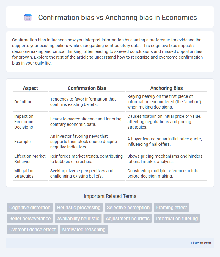 Anchoring bias vs Confirmation bias in Economics - What is The Difference?