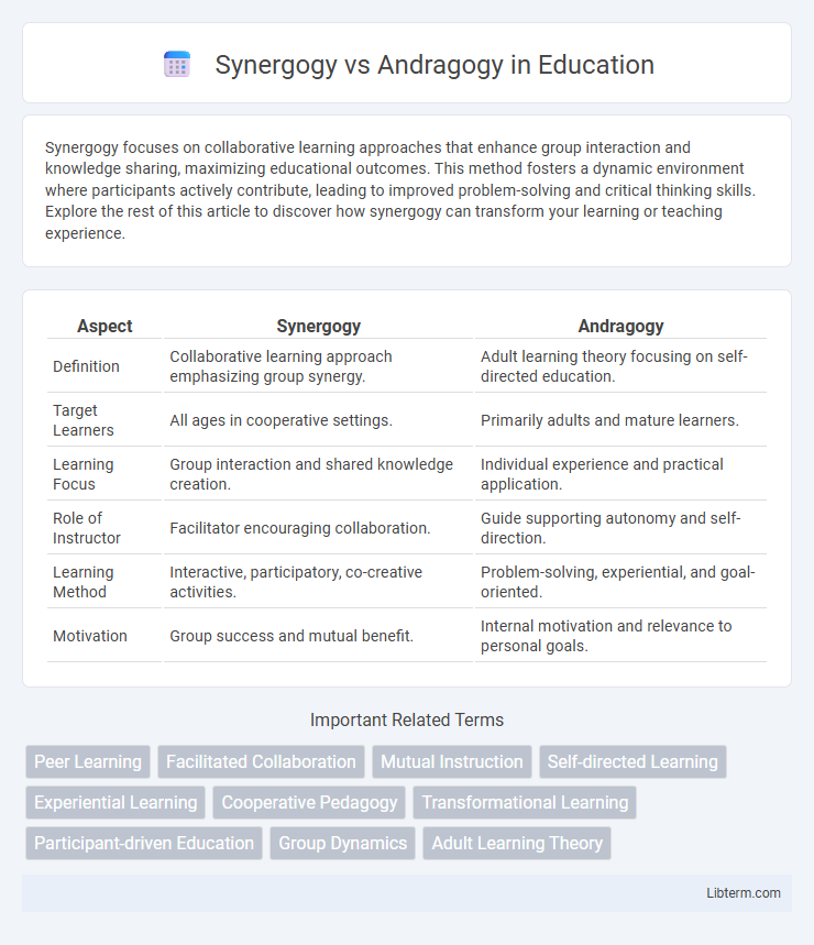 Andragogy vs Synergogy in Education - What is The Difference?